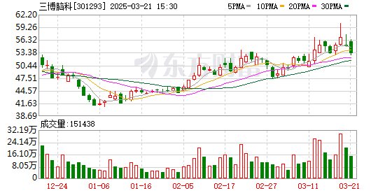 K图 301293_0