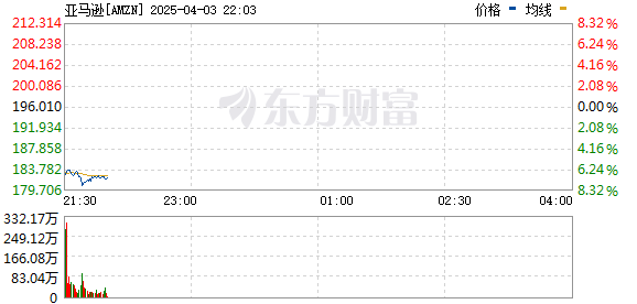 R图 AMZN_0