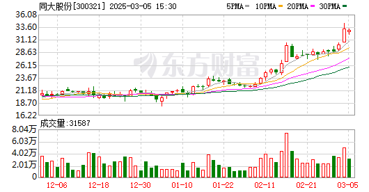 K图 300321_0