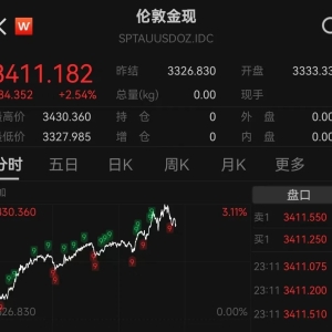 今夜巨震！美股全线大跌，美元也遭抛售，金价却涨疯了！特朗普继续炮轰美联储：“鲍威 ...