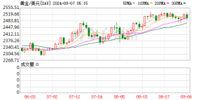 黄金价格再创新高！资金涌入黄金ETF 基金经理怎么看？