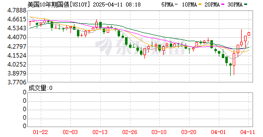 K图 US10Y_0