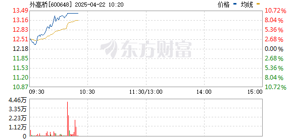 R图 600648_0