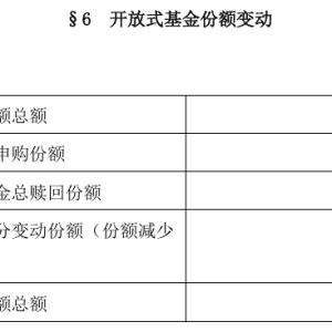 易方达张坤的最新调仓动向来了，一季度减持腾讯控股、阿里巴巴-W ...