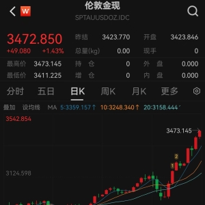 金价再创历史新高，伦敦现货黄金突破3470美元/盎司关口