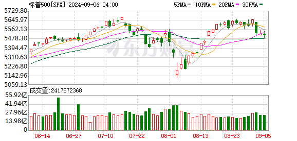 K图 SPX_0]