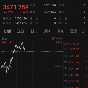 3500美元！黄金，见证历史！特朗普称希望对日本贸易逆差为零 ...