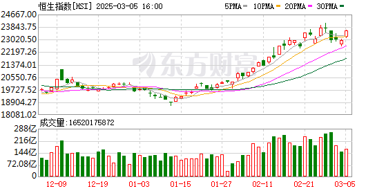 K图 HSI_0