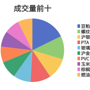 每日龙虎榜