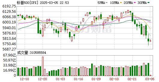 K图 SPX_0