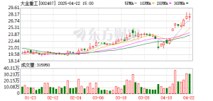 业绩爆发 社保大举增持大金重工！营收净利双双大增公司曝光 ...