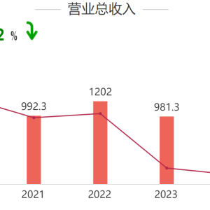 直击业绩会︱金地集团董事长徐家俊：债务压力缓解，今年将聚焦核心城市投资机会 ...