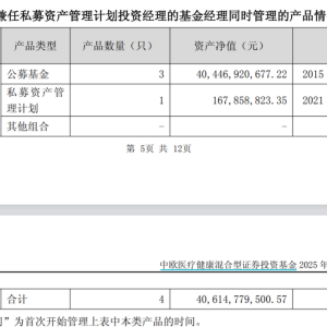 葛兰和她的产品如何了？规模稳在400亿 一季度入手创新药