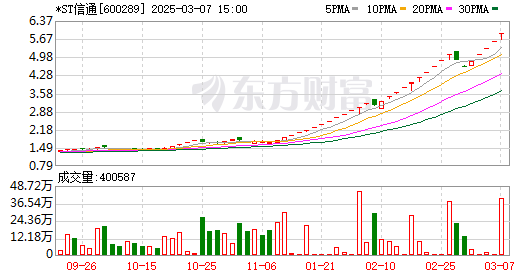 K图 600289_0