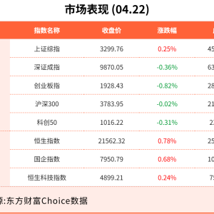 4月22日东方财富财经晚报（附新闻联播）