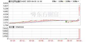 集体异动！耀才证券暴涨超96%！港股阿里概念股持续走强