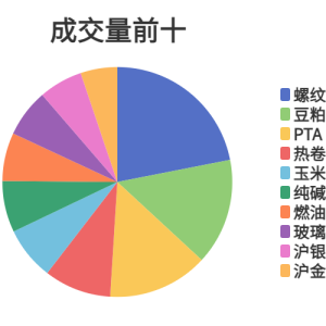 每日龙虎榜