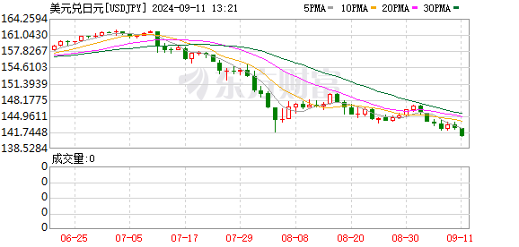 K图 USDJPY_0