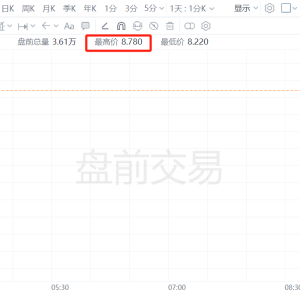 小马智行美股盘前涨16%，近两日飙升82%！与腾讯云签署战略合作协议，上海车展发布第七 ...