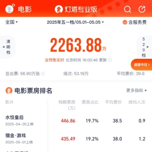 “水饺”领衔上桌！《哪吒2》再延期 五一档影片看哪部？