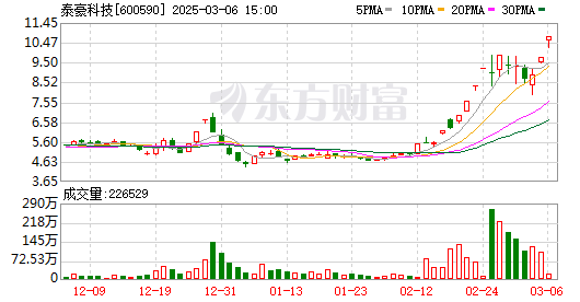 K图 600590_0