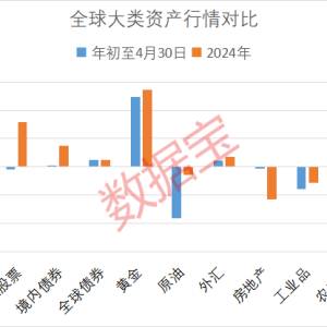 二季度黄金ETF“吸金”能力爆棚！绩优持续高股息个股值得关注 ...