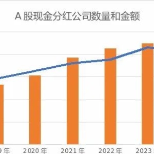 年度分红A股新纪录！常态化分红机制逐渐形成