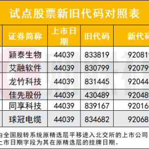 北交所大事件！今起正式迎来920新代码 券商提醒六大交易细节 ...