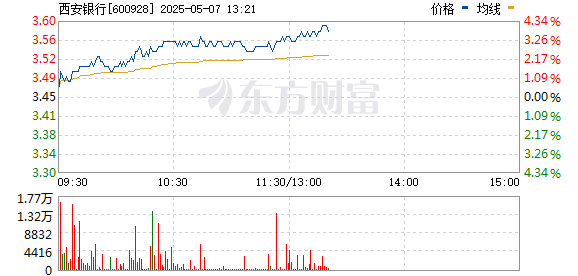 R图 600928_0