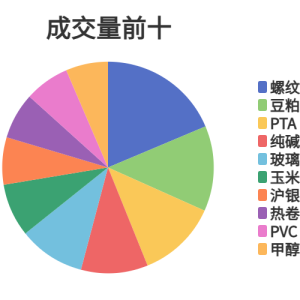 每日龙虎榜