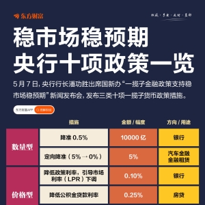 央行“放大招” 超2万亿资金支持！