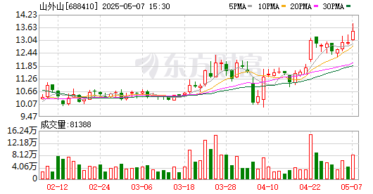 K图 688410_0