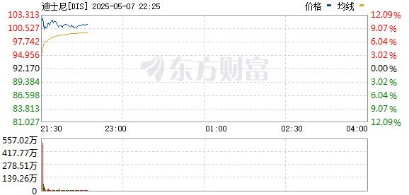R图 DIS_0