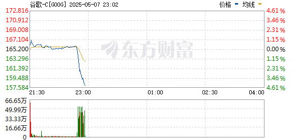 R图 GOOG_0