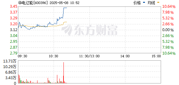 R图 600396_0