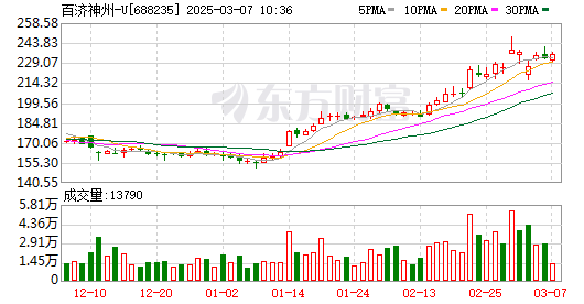 K图 688235_0