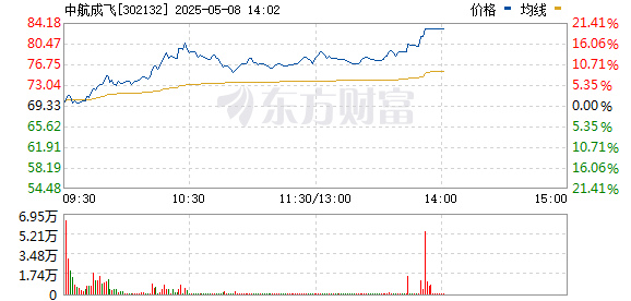 R图 302132_0