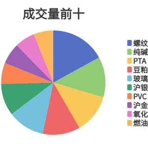 每日龙虎榜