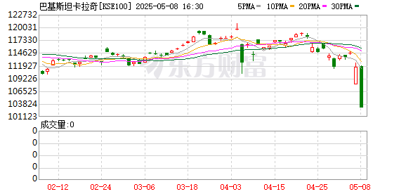 K图 KSE100_0