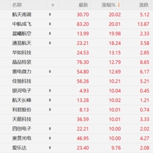 科创板军工股图谱：覆盖电子、材料、装备等环节 订单释放或成今年看点 ...