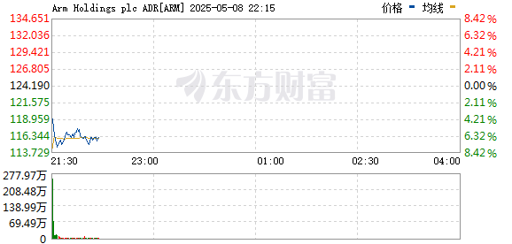 R图 ARM_0