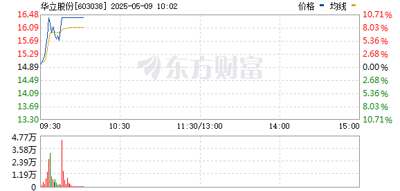 R图 603038_0