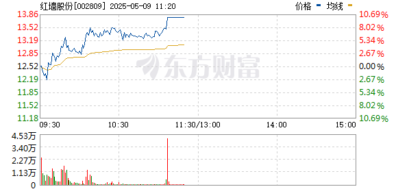 R图 002809_0