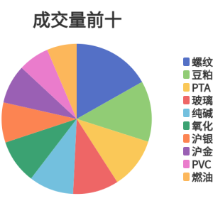 每日龙虎榜