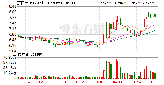 K图 603313_0