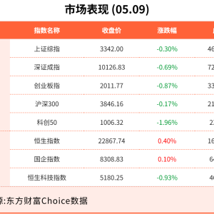 5月9日东方财富财经晚报（附新闻联播）