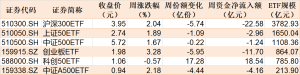 你恐慌我贪婪！逾百亿资金借道ETF落袋为安 机构却在疯抢这个板块 多只相关ETF份额齐创 ...