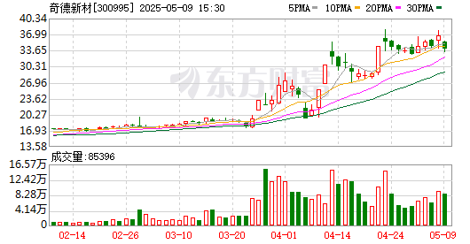 K图 300995_0
