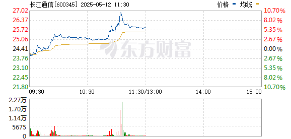 R图 600345_0