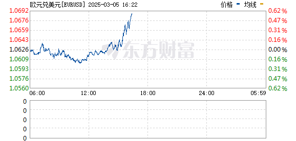 R图 EURUSD_0